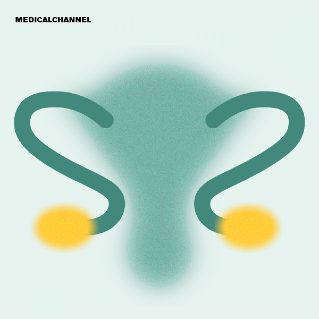 Advancements in Gynecology: A Weekly Review